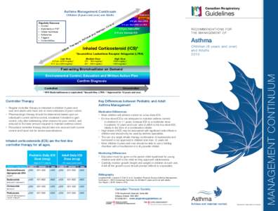 Canadian Respiratory     