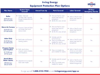 Irving Energy Equipment Protection Plan Options Plan Name Boiler $year