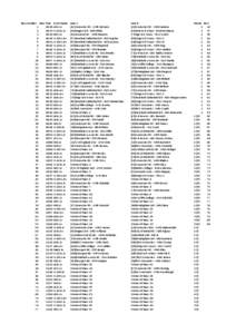 Draw with updated race times