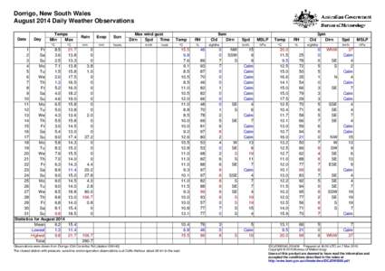 Dorrigo, New South Wales August 2014 Daily Weather Observations Date Day