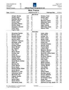 FIVB World Championship results / UCI World Ranking / FIFA World Cup squads
