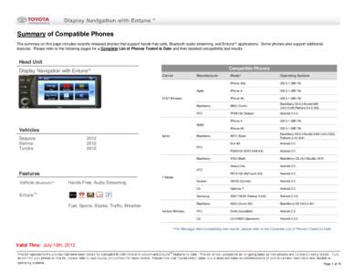 Summary of Compatible Phones The summary on this page includes recently released phones that support hands-free calls, Bluetooth audio streaming, and Entune TM applications. Some phones also support additional features. 
