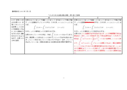 最終更新日: 2015 年 7 月 5 日 「スッキリわかる微分積分演習」(第 3 刷) 正誤表 誤 正