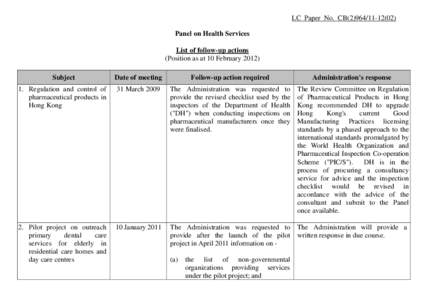LC Paper No. CB[removed]Panel on Health Services List of follow-up actions (Position as at 10 February[removed]Subject
