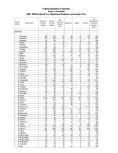 Virginia Department of Education Report of Graduates[removed]Combined Term High School Graduates by Graduation Plan Division Number