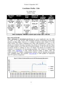 Peace / War / United Nations Stabilisation Mission in Haiti / Department of Peacekeeping Operations / Chilean Joint Peacekeeping Operations Center / Latin American involvement in international peacekeeping / Pearson Peacekeeping Centre / Military operations other than war / United Nations peacekeeping / Peacekeeping