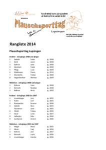 Rangliste  2014 Plauschsporttag  Lupsingen Knaben  -­‐  Jahrgänge  2008  und  jünger 1 Saladin Fabio