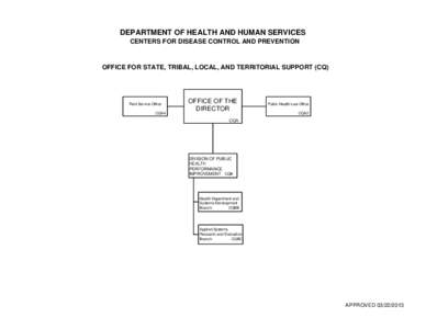 DEPARTMENT OF HEALTH AND HUMAN SERVICES CENTERS FOR DISEASE CONTROL AND PREVENTION OFFICE FOR STATE, TRIBAL, LOCAL, AND TERRITORIAL SUPPORT (CQ)  Field Service Office