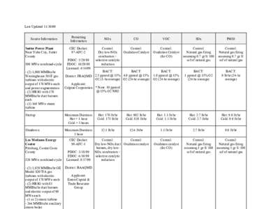 Guidance Document: [removed]Control chart