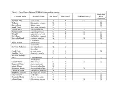 Table 1. Fish of Seney National Wildlife Refuge and their status. Common Name Northern Pike Walleye1 Brown Trout Brook Trout1