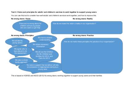 Tool 4: Vision and principles for adults’ and children’s services to work together to support young carers You can use this tool to consider how well adults’ and children’s services work together, and how to impr