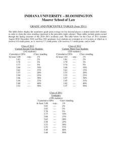 INDIANA UNIVERSITY – BLOOMINGTON Maurer School of Law GRADE AND PERCENTILE TABLES (JuneThe tables below display the cumulative grade point average (to two decimal places) a student needs (left column) in order t
