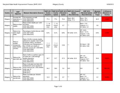 Maryland State Health Improvement Process (SHIP[removed]SHIP Objective  County