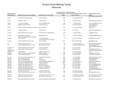 Arizona School Redesign Survey Advisories What county is your district/school in?  What is the name of your school district?