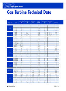 Gas & Steam Turbine Directory  Gas Turbine Technical Data