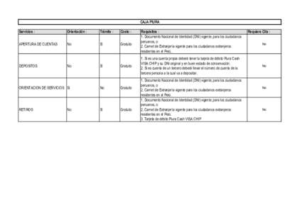 CAJA PIURA Servicios : Orientación :  Trámite :