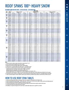 P W I  ROOF SPANS 100% HEAVY SNOW ALLOWABLE SPANS FOR PWI JOISTS – 60 PSF LIVE LOAD – 15 PSF DEAD LOAD  PWI