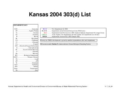 Kansas[removed]d) List IMPAIRMENT KEY NH3 …………………………………..Ammonia …………………………….Aquatic Plants