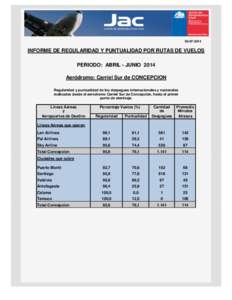 [removed]INFORME DE REGULARIDAD Y PUNTUALIDAD POR RUTAS DE VUELOS PERIODO: ABRIL - JUNIO 2014 Aeródromo: Carriel Sur de CONCEPCION Regularidad y puntualidad de los despegues internacionales y nacionales