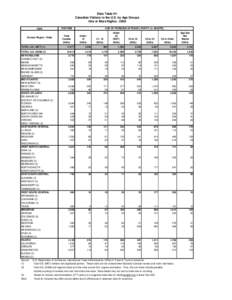 2009 Data Table H3 FEMALE AGE GROUPS.xls