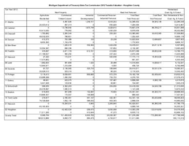 Michigan Department of Treasury State Tax Commission 2012 Taxable Valuation - Houghton County Tax Year 2012 Homestead Real Property Agriculture