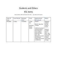 Students and Others KSL items (Case Students, Staff, and External Post Docs. – Loan Rules for KSL Items) Type of Item