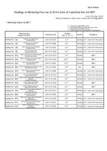 News Release  Readings at Monitoring Post out of 20 Km Zone of Fukushima Dai-ichi NPP As of 13：00 May 10, 2011 Ministry of Education, Culture, Sports, Science and Technology (MEXT)