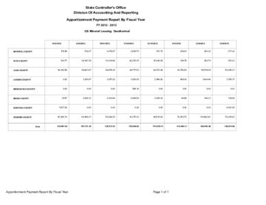 Apportionment Payment Report By Fiscal Year