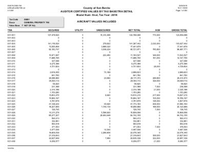 AUD70wRAudCertByTRA.rptTax Code