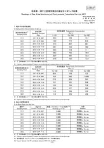 プレス発表資料  News Release 福島第一原子力発電所周辺の海域モニタリング結果 Readings of Sea Area Monitoring at Posts around Fukushima Dai-ichi NPP