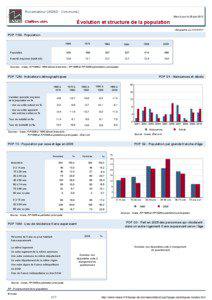 Dossier local - Commune - Rocamadour