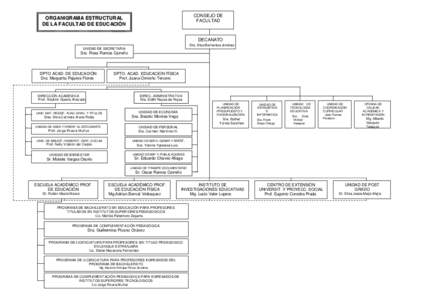 CONSEJO DE FACULTAD ORGANIGR AM A ESTRUC TUR AL DE L A F ACULT AD D E ED UC ACIÓN