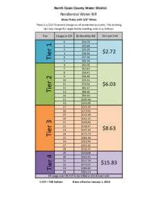 North Coast County Water District  Residential Water Bill Water Rates with 5/8