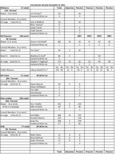 2011 City Election Results.xlsx
