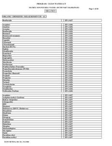 PROGRAM: CLEAN WATER ACT MATRIX: NON-POTABLE WATER ( 40 CFR PART 136,430,439,455) ORGANICS ORGANIC CHEMISTRY (MEASUREMENT BY GC) Benfluralin