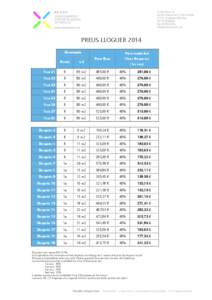 PREUS LLOGUER 2014 Descripció Preu modalitat Preu Base