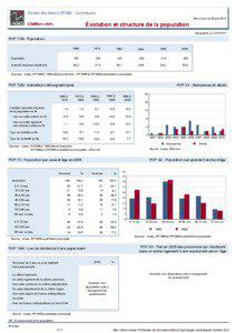 Dossier local - Commune - Kirsch-les-Sierck