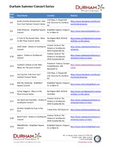 Research Triangle /  North Carolina / The Streets at Southpoint / Brightleaf Square / Durham /  North Carolina / Fayetteville /  North Carolina / Geography of North Carolina / North Carolina / Geography of the United States