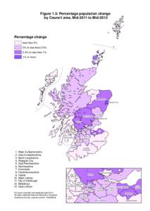 Figure 1.5: Percentage population change by Council area, Mid-2011 to Mid-2012 Shetland Islands  Percentage change