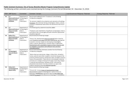 Public Comment Summary: City of Sumas Shoreline Master Program Comprehensive Update The following written comments were received during the Ecology Comment Period (November 10 – December 15, 2014) ITEM SMP Section 01  