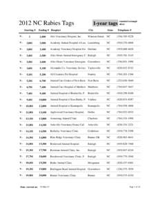 2012 NC Rabies Tags Starting # Ending # Hospital  1-year tags