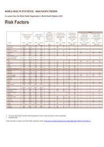 WORLD HEALTH STATISTICS: ASIA-PACIFIC REGION An extract from the World Health Organisation’s World Health Statistics 2014 Risk Factors Prevalence of raised blood pressure