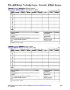 Microsoft Word - MELL_Elem_Middle_School_Profiles_Yakima_County