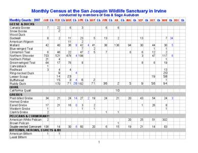 Monthly Census at the San Joaquin Wildlife Sanctuary in Irvine conducted by members of Sea & Sage Audubon Monthly Counts: 2007 JAN Ch FEB Ch MAR Ch APR Ch MAY Ch JUN Ch GEESE & DUCKS Canada Goose 7