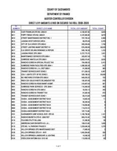 COUNTY OF SACRAMENTO DEPARTMENT OF FINANCE AUDITOR-CONTROLLER DIVISION DIRECT LEVY AMOUNTS LEVIED ON SECURED TAX ROLL[removed]DL NUMBER