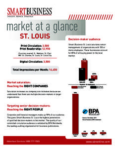 market at a glance ST. LOUIS Print Circulation: 3,500 Print Readership: 12,950 Counties covered: IL: Madison, St. Clair MO: St. Charles, St. Louis, St. Louis City