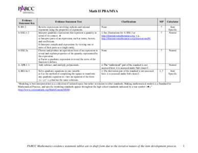 Math II PBA/MYA Evidence Statement Key N-RN.2 A-SSE.1-2