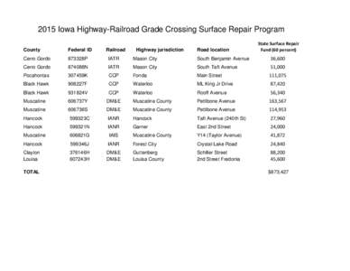 2015 Iowa Highway-Railroad Grade Crossing Surface Repair Program Railroad Highway jurisdiction  Road location