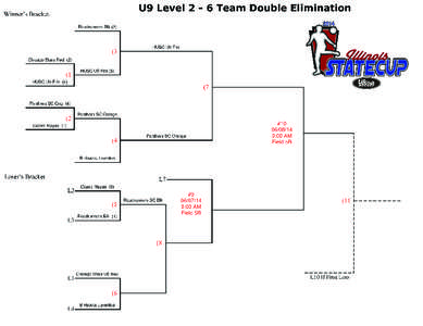 NISL / US CLUB SOCCER STATE CUP 2014 CHICAGO REGION NISL / US SOCCER STATE CUP TOURNAMENT RULES & REGULATIONS GAME LOCATIONS