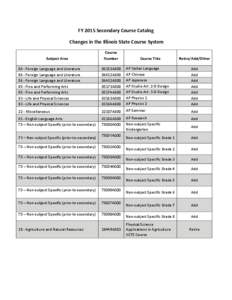 FY 2015 Secondary Course Catalog Changes in the Illinois State Course System (ISCS)